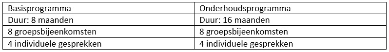 2019_ 1510 GLI Tabel 1