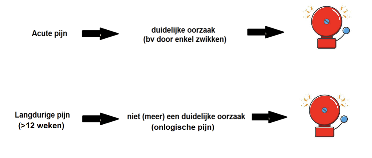 Acute-en-aanhoudende-pijn